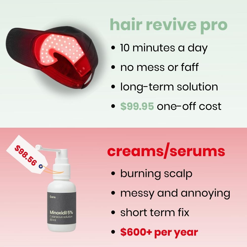 Hair Revive Pro™