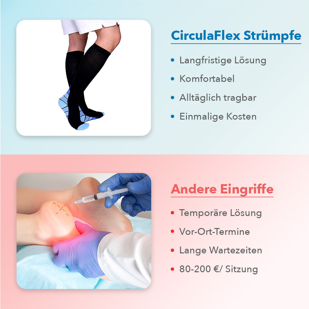 KörperHilfe® CirculaFlex - Orthopädische Kompressionsstrümpfe für schmerzfreie Beine & Füße