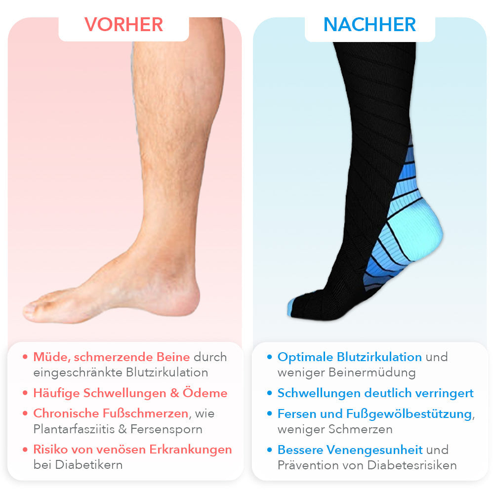 KörperHilfe® CirculaFlex - Orthopädische Kompressionsstrümpfe für schmerzfreie Beine & Füße
