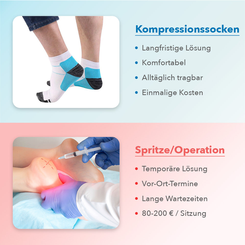 KörperHilfe® FußVital Pro - Orthopädische Kompressionssocken für den Alltag