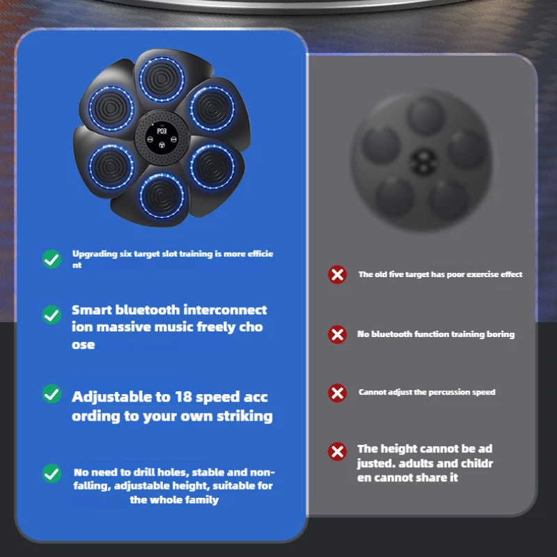 BoxSmart™ - Träna smart starkare