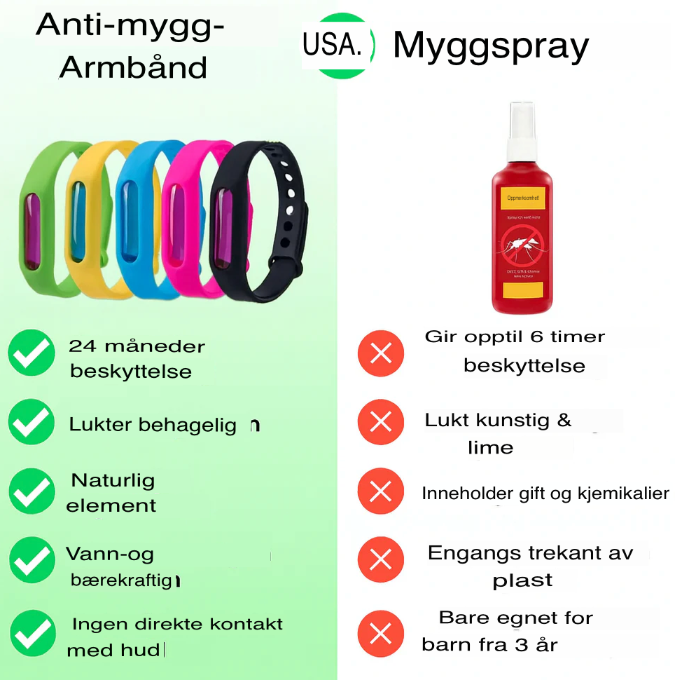 bronoir™ Anti-Muggen Armbånd – Beskytt deg naturlig, dag og natt! (5 stykker)