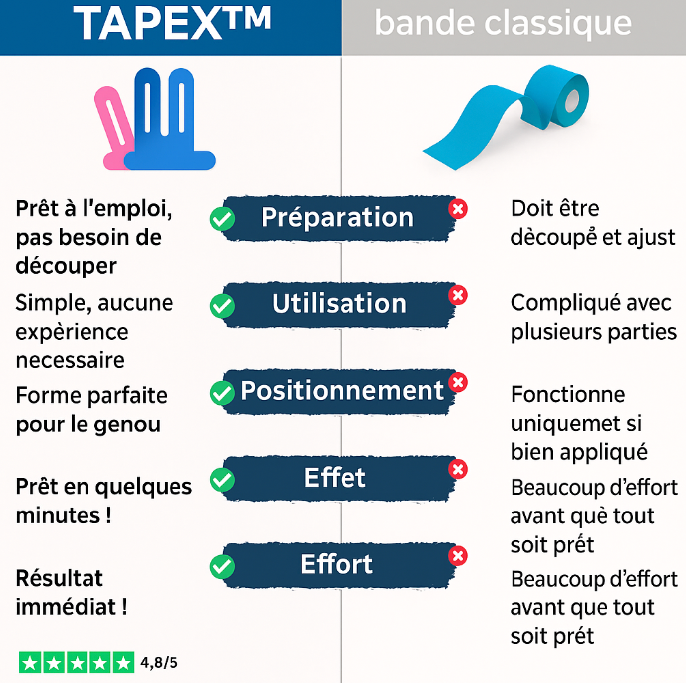 TAPEX™ Bande de genou pour une stabilité maximale et un soulagement naturel du gonflement