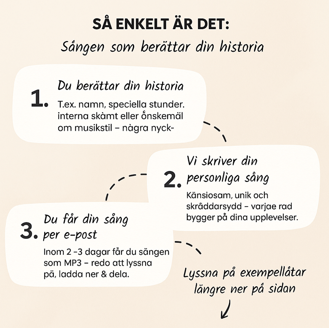 En låt som berättar er historia och lever för evigt - odödlig gåva